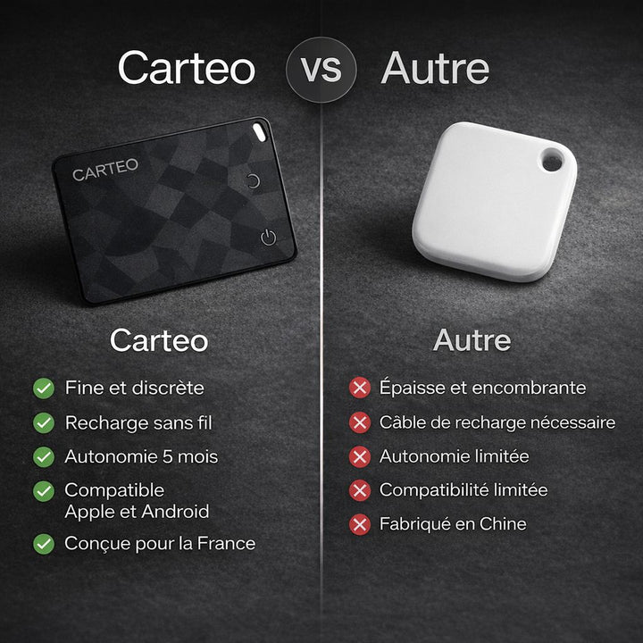 Retrouvez vos affaires en temps réel