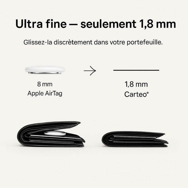 Carteo ultra-fine, seulement 1,8 mm
